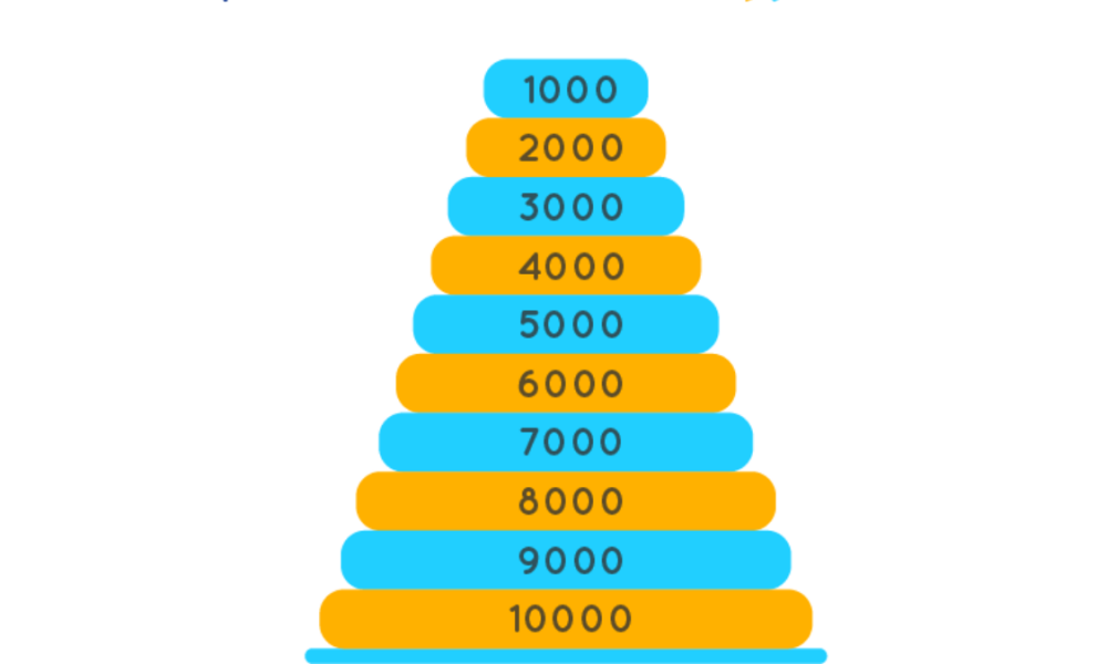 numbers-1000-through-10000-in-urdu-red-business-news-pr