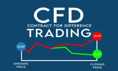 CFD trading