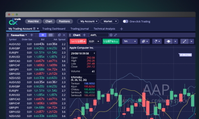 Custom TradingView Indicators